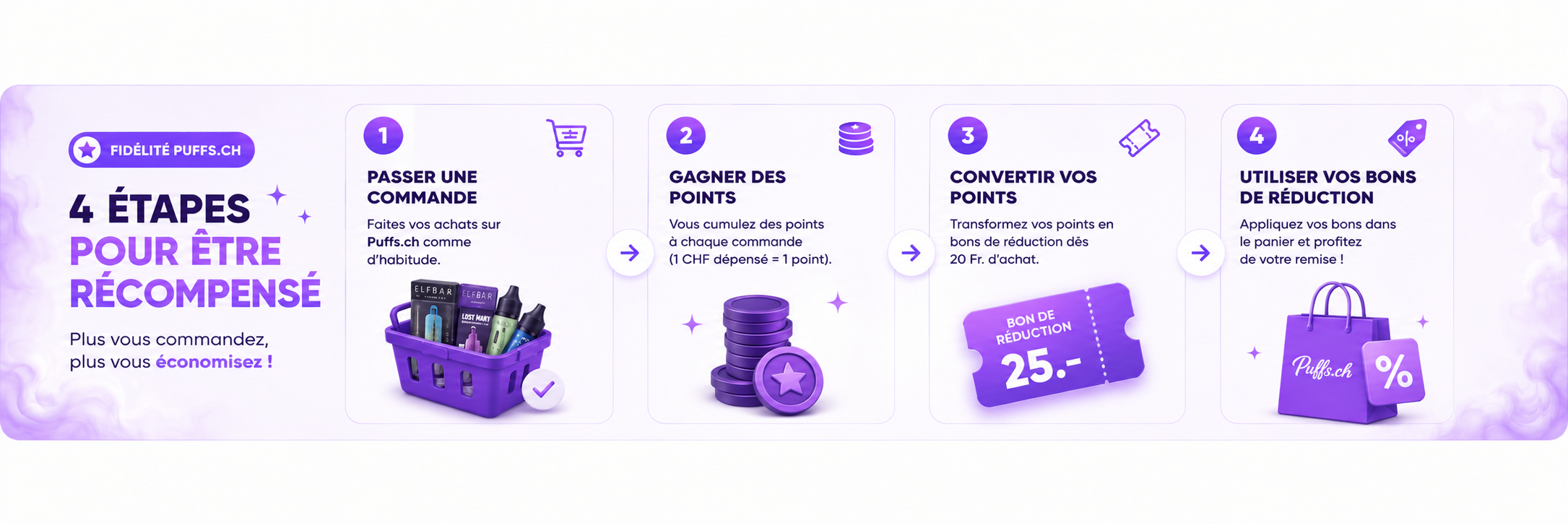 Programme de fidélité Puffs.ch : cumulez des points et convertissez-les en bons de réduction